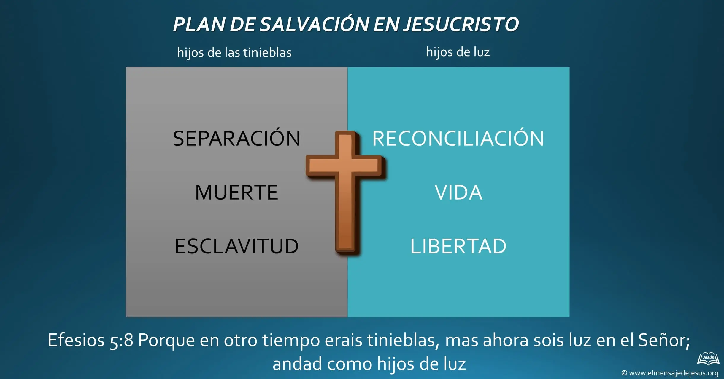 Plan de Salvación en Jesucristo – El Mensaje de Jesús
